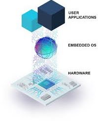 Embedded Engineers