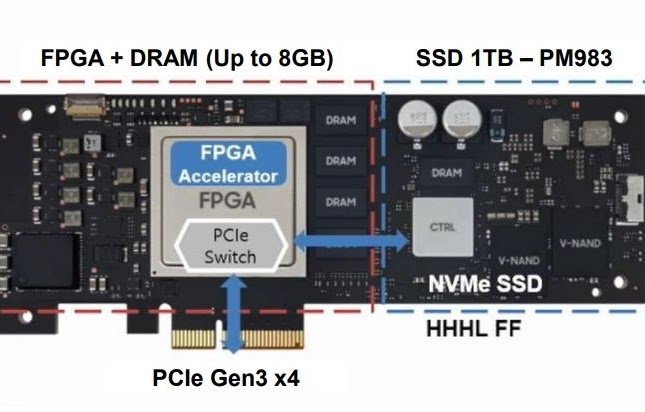 Samsung SmartSSD Hardware Architecture