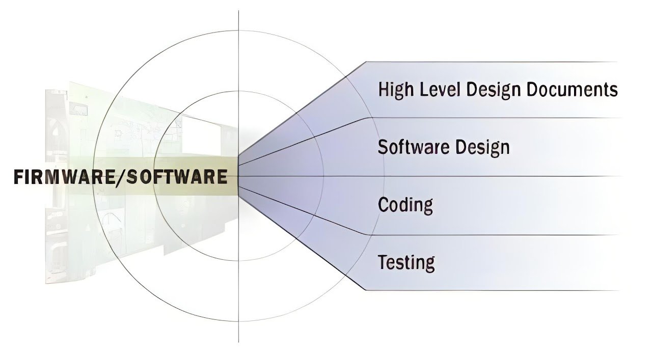 Firmware Development