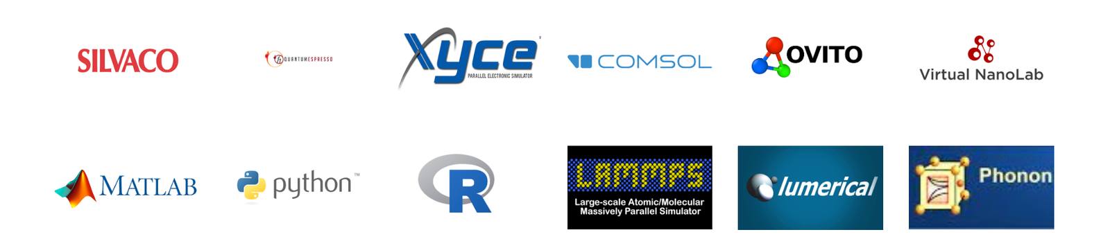 Modelling and Simulation Software