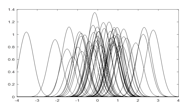 Variation characteristics curves