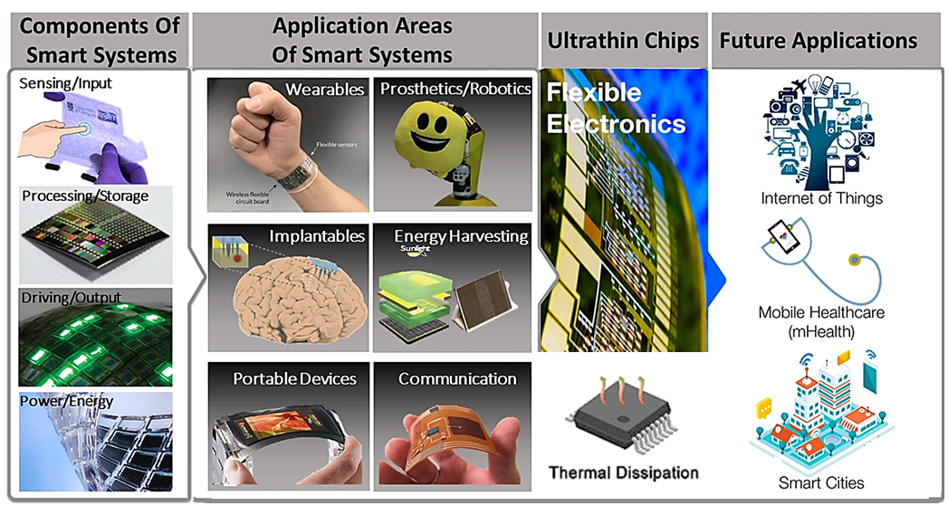 Nanowire Research Image 1