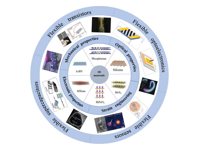Nanowire Research Image 2