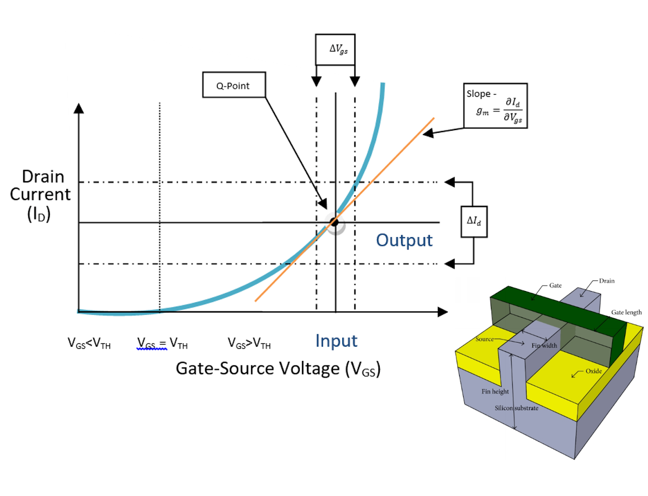 Modelling and Simulation