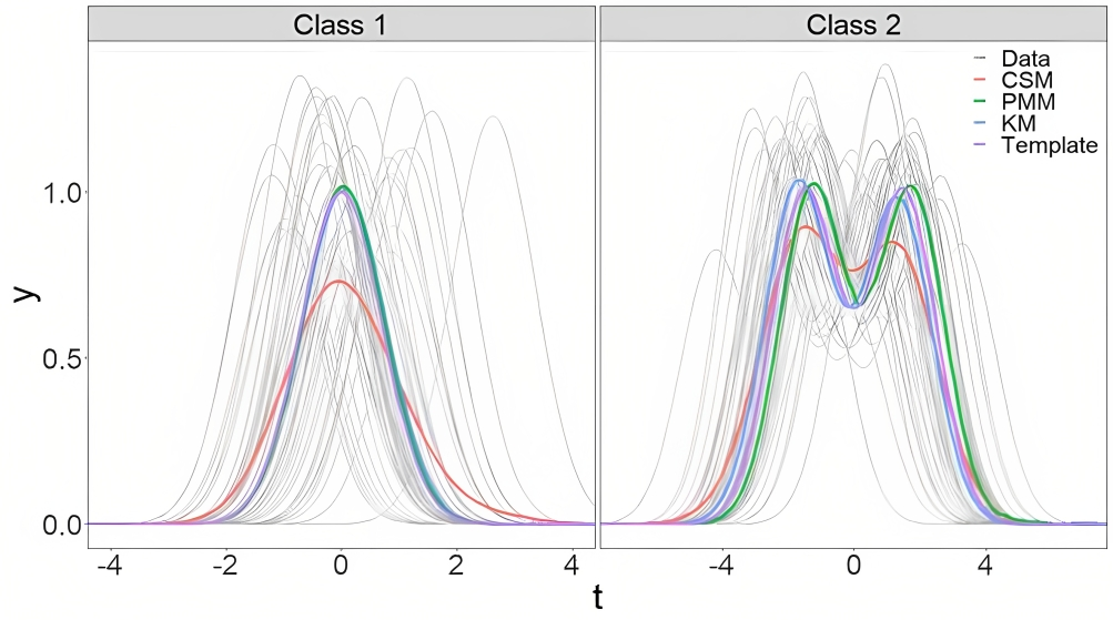 Pairwise Midpoint Method illustration