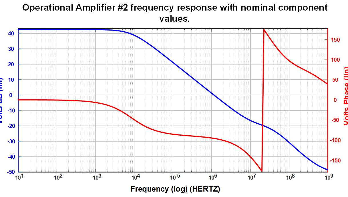 CMOS Operational Amplifier Layout